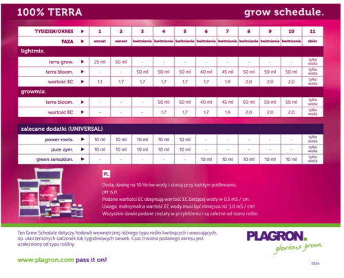 Nawóz Plagron terra bloom Na kwitnienie