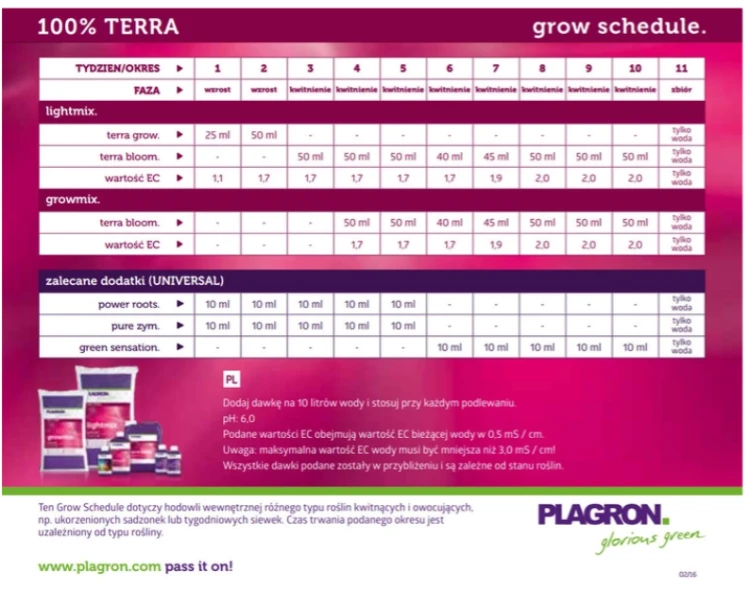 Nawóz Plagron terra bloom Na kwitnienie